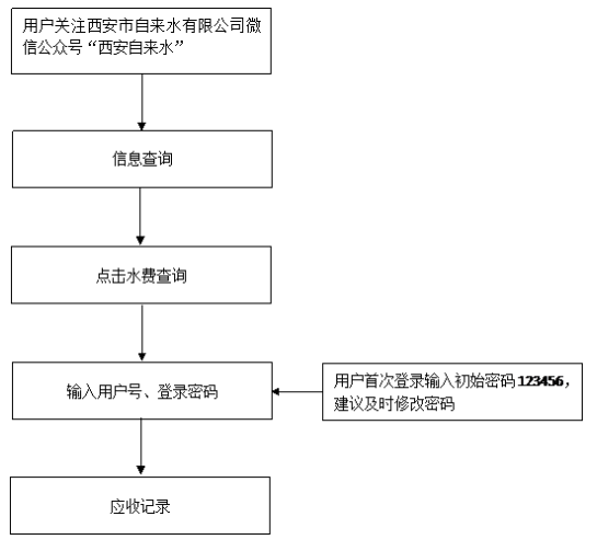 水費記錄查詢weixin.png