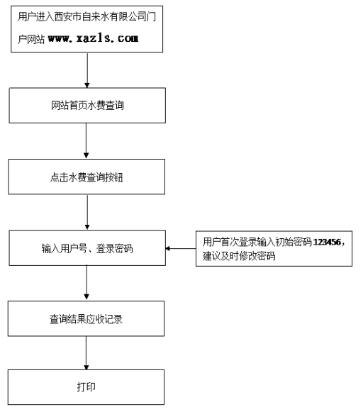 水費記錄查詢wangzhan.png