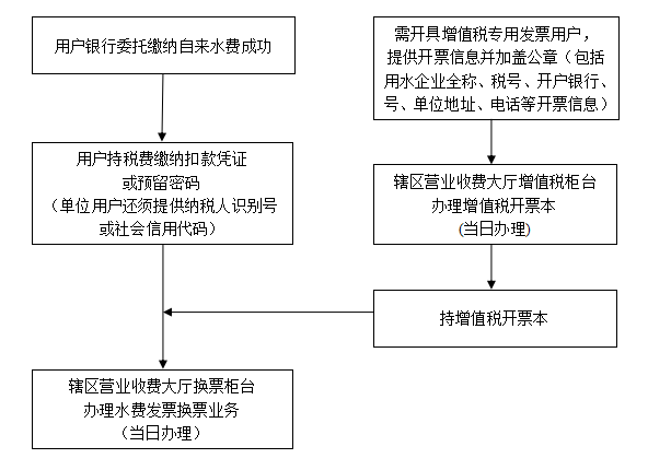 水費發(fā)票換票.png